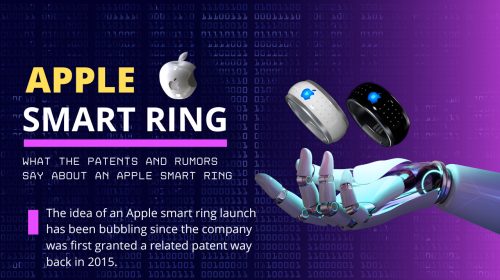 Apple Smart Ring